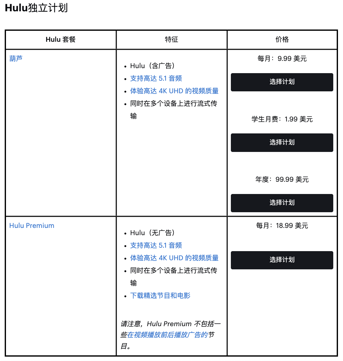 Hulu会员订阅价格对比与开通教程(2025最新指南)